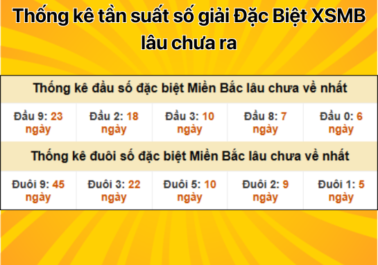 Dự đoán XSMB 12/12 - Dự đoán xổ số miền Bắc 12/12/2024 hôm nay